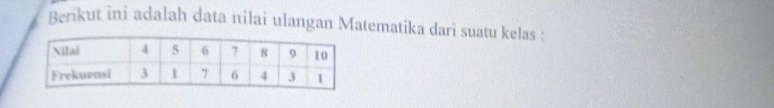 Berikut ini adalah data nilai ulangan Matematika dari suatu kelas :