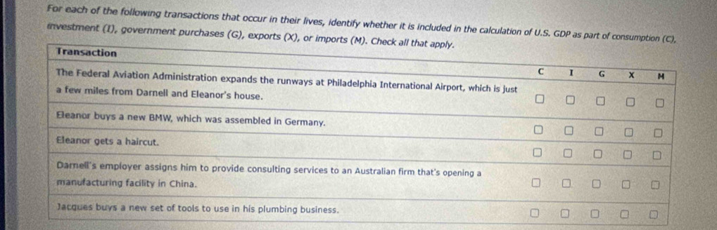 For each of the following transactions that occur in their lives, identify whether it is included in the calculation of U.S. GDP as part of consumption 
investment (I), government purchases (G), exports (X), or