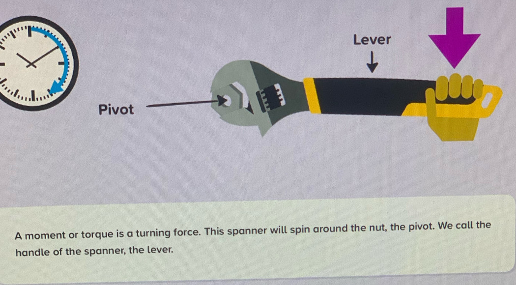 A moment or torque is a turning force. This spanner will spin around the nut, the pivot. We call the 
handle of the spanner, the lever.