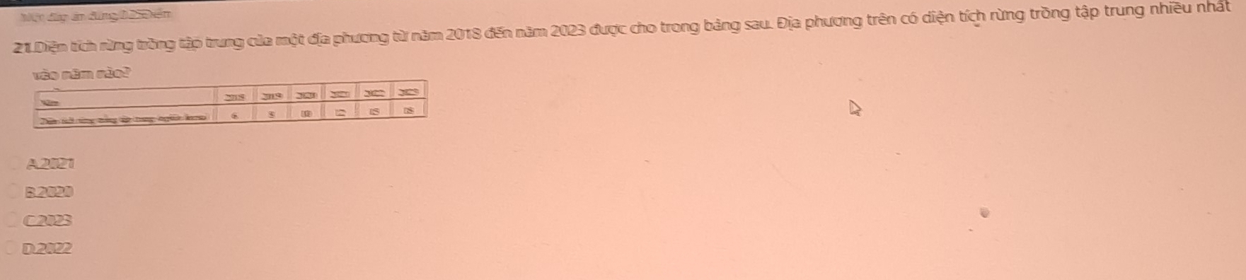 Một dấp án dùng bà 9rểm
21Diện tích rừng trồng tập trung của một địa phương từ năm 2018 đến năm 2023 được cho trong bảng sau. Địa phương trên có diện tích rừng trồng tập trung nhiều nhất
vào nêm nào!
A2021
B. 2020
C2123
D. 2022