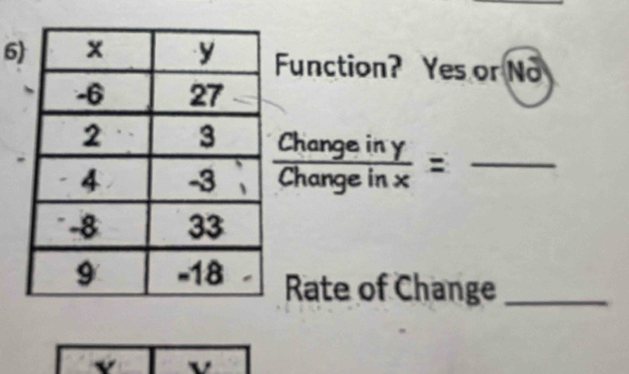 6Function? Yes or No
 Changeiny/Changeinx =frac  (□)^(□) _ 
Rate of Change_