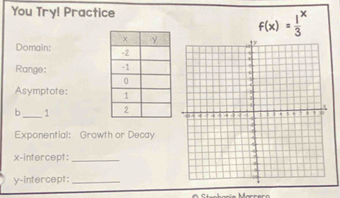 You Try! Practice
f(x)= 1/3 
Domain: 
Range: 
Asymptote: 
b _1 
Exponential: Growth or Decay 
x-intercept:_ 
y-intercept:_