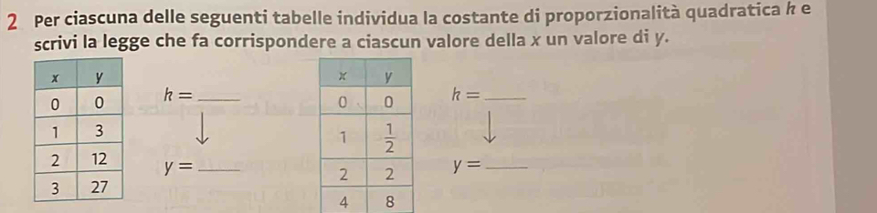 Per ciascuna delle seguenti tabelle individua la costante di proporzionalità quadratica k e
scrivi la legge che fa corrispondere a ciascun valore della x un valore di y.
h= _
h= _
y= _
y= _