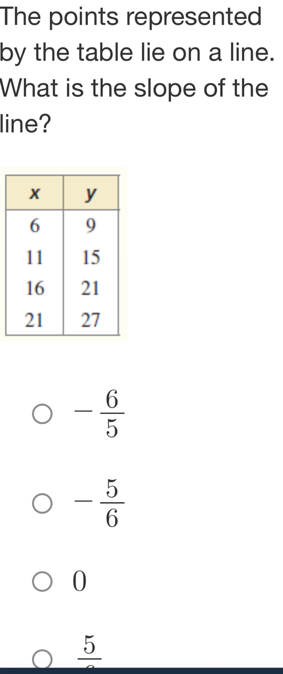 The points represented
by the table lie on a line.
What is the slope of the
line?
- 6/5 
- 5/6 
0
frac 5