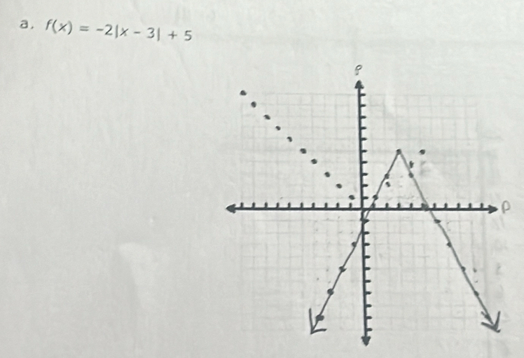 a, f(x)=-2|x-3|+5