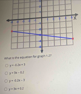 3
y=-0.2x+3
y=3x-0.2
y=-0.2x-3
y=3x+0.2