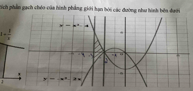 tích phần gạch chéo của hình phẳng giới hạn bởi các đường như hình bên dưới
1+ 1/x 
2