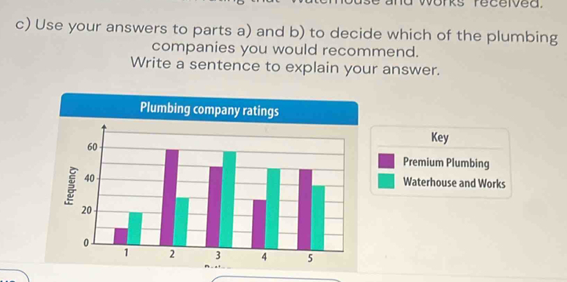 wonks fecelved. 
c) Use your answers to parts a) and b) to decide which of the plumbing 
companies you would recommend. 
Write a sentence to explain your answer. 
Plumbing company ratings 
Key 
Premium Plumbing 
Waterhouse and Works