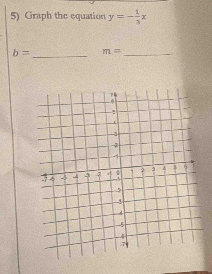 Graph the equation y=- 1/3 x
_ b=
m= _