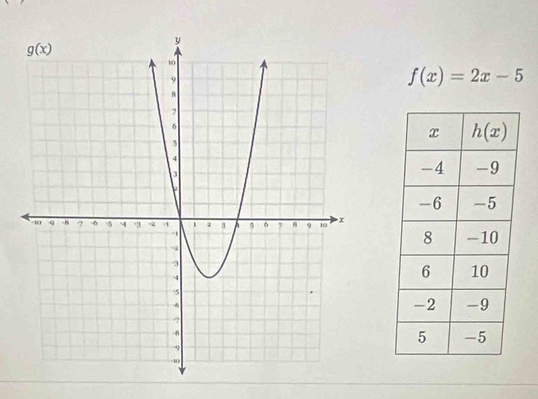 f(x)=2x-5