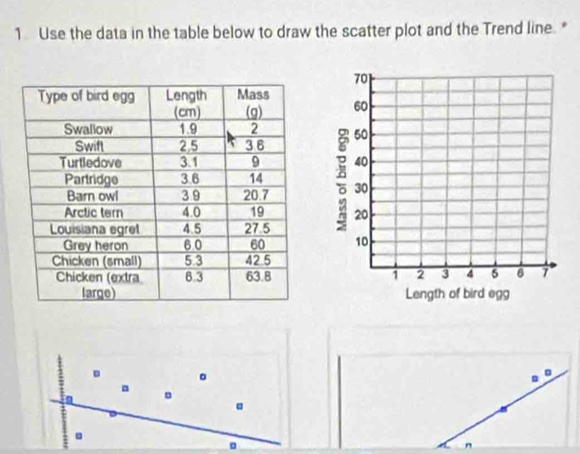 Use the data in the table below to draw the scatter plot and the Trend line. * 
。 。 
。 
。 
。 
。 
。 
n