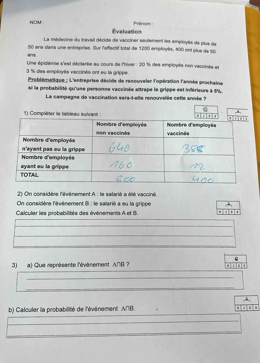 NOM : Prénom : 
Évaluation 
La médecine du travail décide de vacciner seulement les employés de plus de
50 ans dans une entreprise. Sur l'effectif total de 1200 employés, 400 ont plus de 50
ans. 
Une épidémie s'est déclarée au cours de l'hiver : 20 % des employés non vaccinés et
3 % des employés vaccinés ont eu la grippe. 
Problématique : L'entreprise décide de renouveler l'opération l'année prochaine 
si la probabilité qu'une personne vaccinée attrape la grippe est inférieure à 5%. 
La campagne de vaccination sera-t-elle renouvelée cette année ? 
~ 
1) Compléter le tableau suivant : 。 1 2 3
2) On considère l'événement A : le salarié a été vacciné. 
On considère l'événement B : le salarié a eu la grippe 
Calculer les probabilités des événements A et B. 
_ 
_ 
_ 
3) a) Que représente l'événement A∩B ? 
_ 
_ 
b) Calculer la probabilité de l'événement A∩B. 
_ 
_ 
_ 
_ 
_