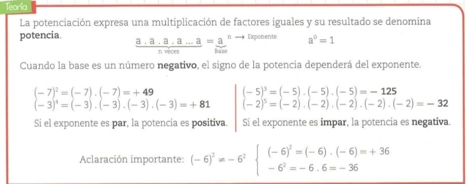 Teoría 
La potenciación expresa una multiplicación de factores iguales y su resultado se denomina 
potencia. Exponente a^0=1
 (a.a.a.a...a)/nveces =frac a(Base)^n
Cuando la base es un número negativo, el signo de la potencia dependerá del exponente.
(-5)^3=(-5).(-5).(-5)=-125
beginarrayl -7)^2=(-7).(-7)=+49 (-3)^4=(-3).(-3).(-3).(-3)=+81endarray. (-2)^5=(-2).(-2).(-2).(-2).(-2)=-32
Si el exponente es par, la potencia es positiva. Si el exponente es impar, la potencia es negativa. 
Aclaración importante: (-6)^2!= -6^2 beginarrayl (-6)^2=(-6).(-6)=+36 -6^2=-6.6=-36endarray.