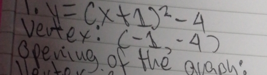 y=(x+1)^2-4
vester: (-1,-4)
Spening of the araph?