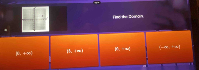 Find the Domain.
(0,+∈fty ) (-∈fty ,+∈fty )
[0,+∈fty )
(3,+∈fty )