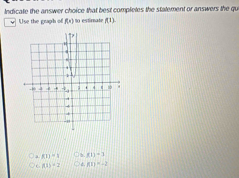 Indicate the answer choice that best completes the statement or answers the qu
Use the graph of f(x) to estimate f(1).
a. f(1)=1 b. f(1)=3
c. f(1)=2 d. f(1)=-2