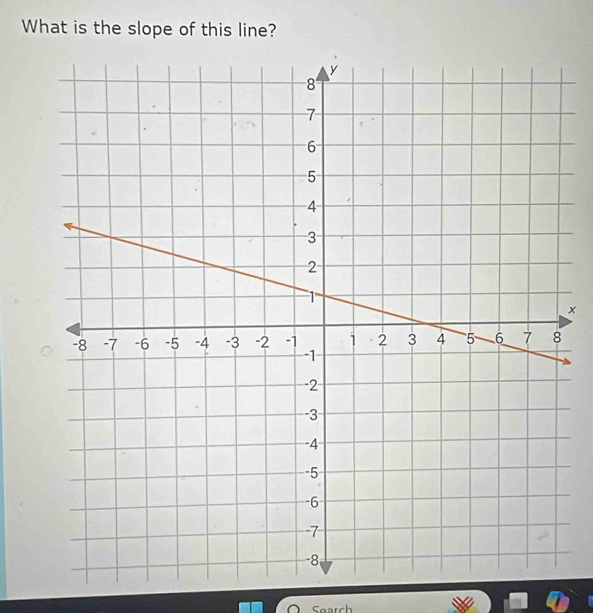 What is the slope of this line? 
x 
Sear ch