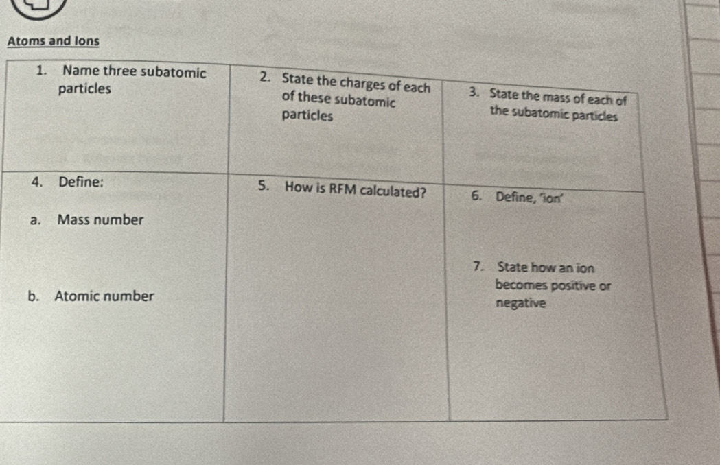 Atoms and Ions