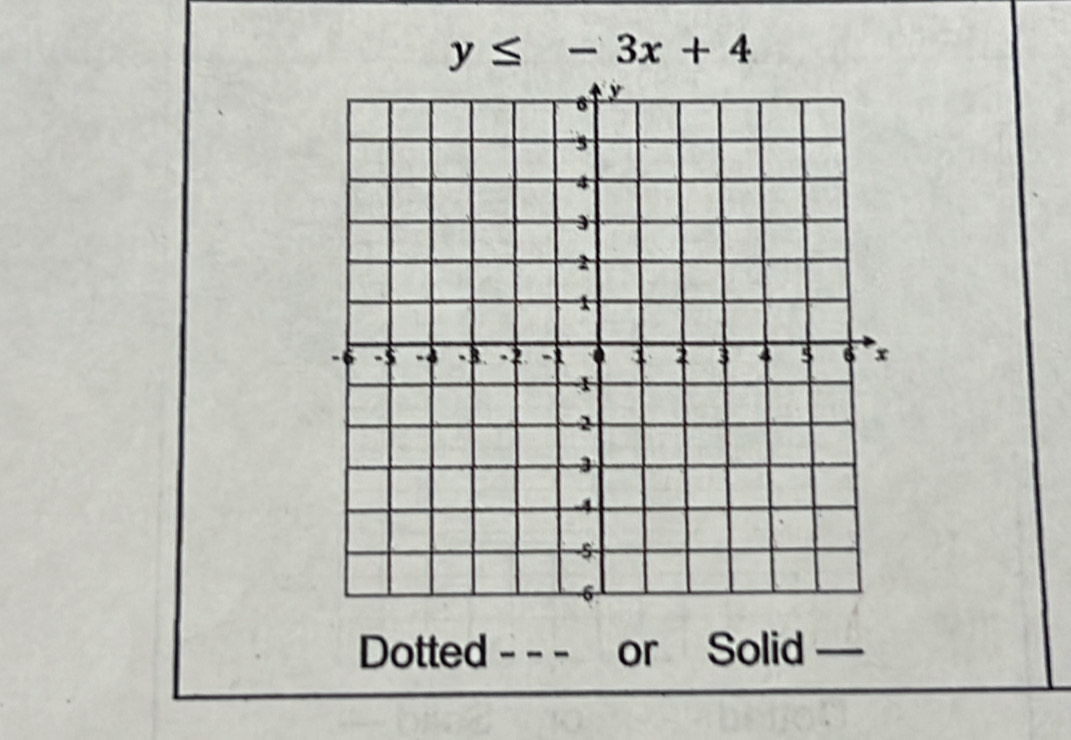 y≤ -3x+4
Dotted - - - or Solid —