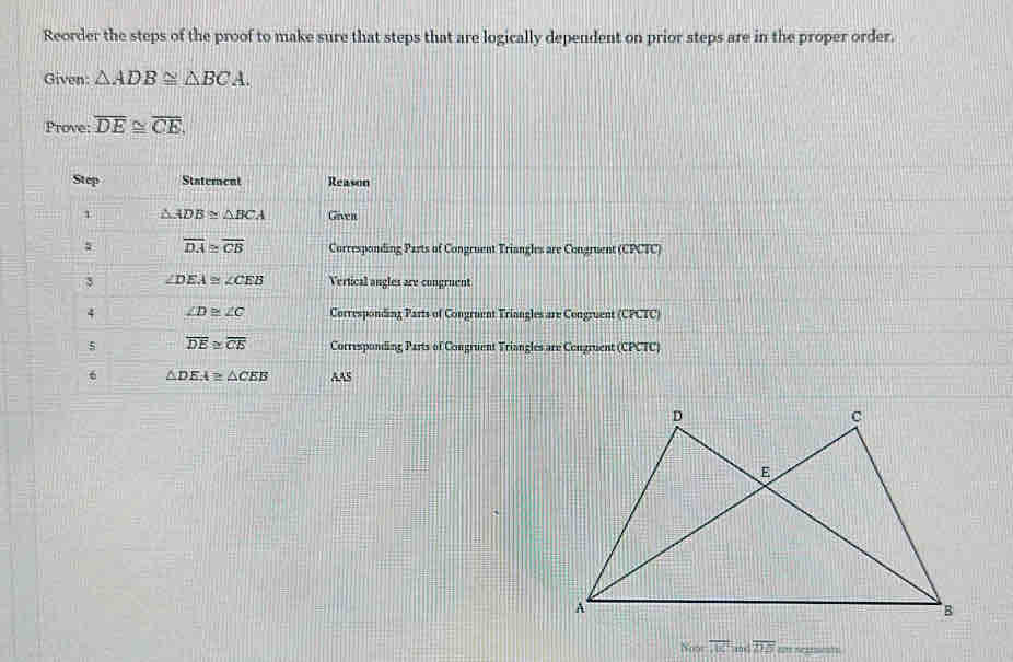 Reorder the steps of the proof to make sure that steps that are logically dependent on prior steps are in the proper order. 
Given: △ ADB≌ △ BCA. 
Prove: overline DE≌ overline CE. 
Step Staterenl Reason 
1 △ ADB≌ △ BCA Gavea
overline DA≌ overline CB Corresponding Parts of Congruent Triangles are Congruent (CPCTC) 
3 ∠ DEA≌ ∠ CEB Vertical angles are congruent 
4 ∠ D≌ ∠ C Corresponding Parts of Congruent Triangles are Congruent (CPCTC) 
5 overline DE≌ overline CE Corresponding Parts of Congruent Triangles are Congruent (CPCTC) 
6 △ DEA≌ △ CEB AAS 
Note overline AC overline DB tn reguests