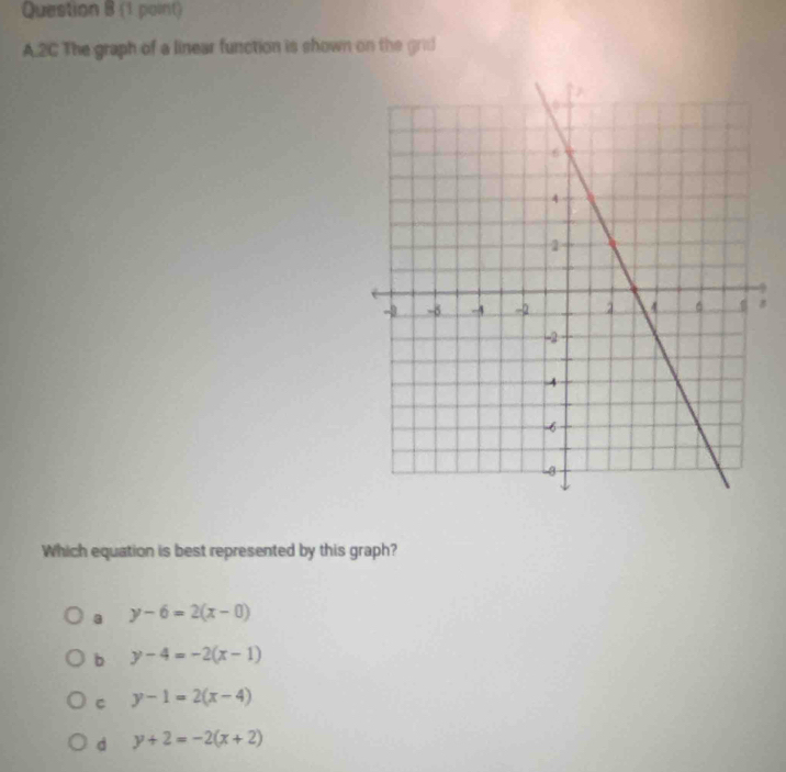 2C The graph of a linear function is shown on the grid
Which equation is best represented by this graph?
a y-6=2(x-0)
b y-4=-2(x-1)
C y-1=2(x-4)
d y+2=-2(x+2)