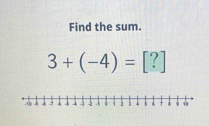 Find the sum.
3+(-4)= =  7/8  ?