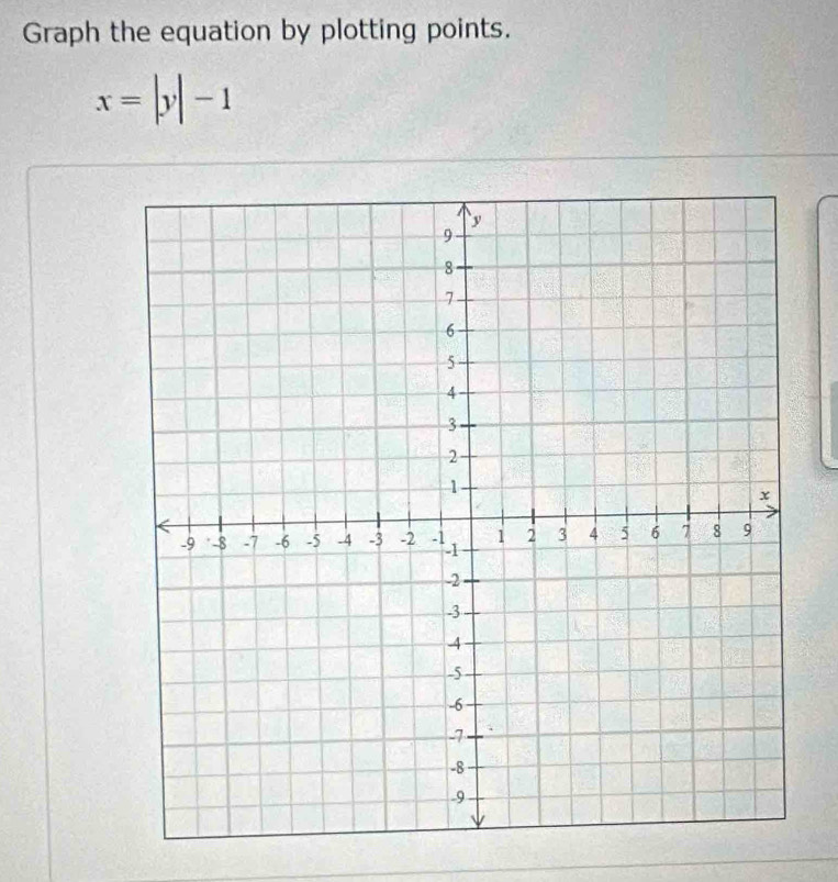 Graph the equation by plotting points.
x=|y|-1