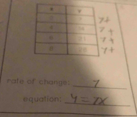 rate of change: 
_ 
equation: