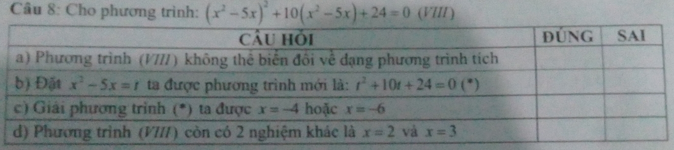 Cho phương trình: (x^2-5x)^2+10(x^2-5x)+24=0 (VIII)