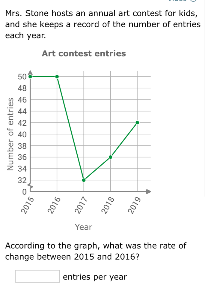 Mrs. Stone hosts an annual art contest for kids, 
and she keeps a record of the number of entries 
each year. 
Art contest entries
Year
According to the graph, what was the rate of 
change between 2015 and 2016? 
□ entries per year