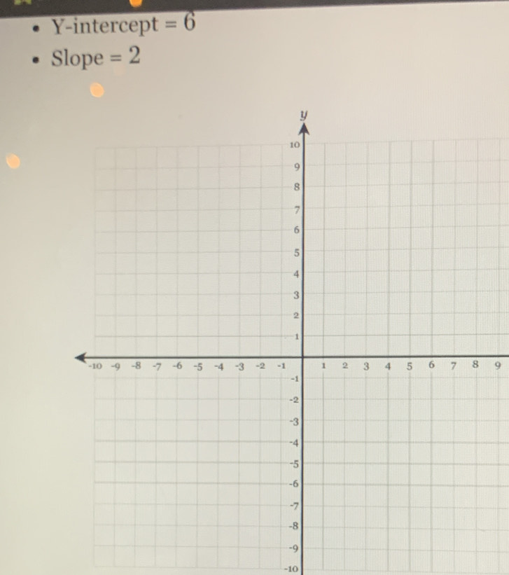 Y-intercept =6
Slope =2
9
-10