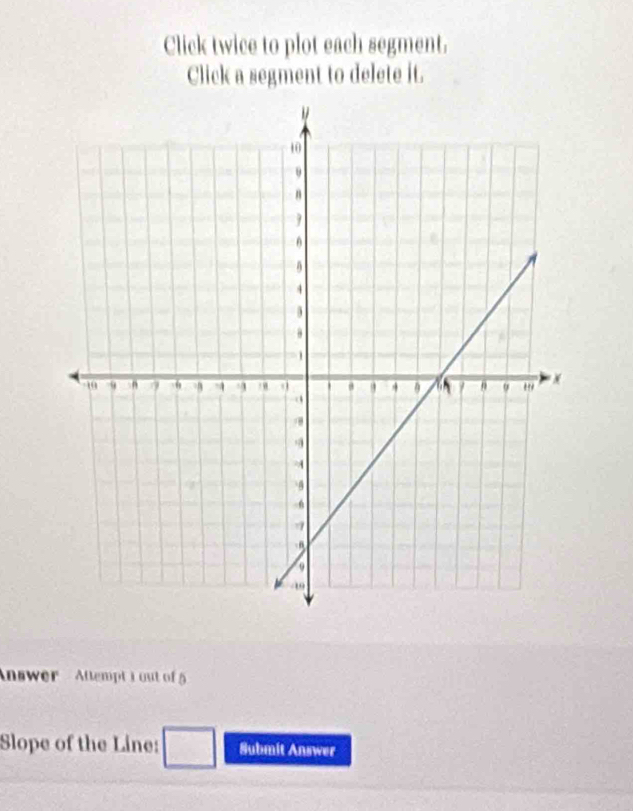 Click twice to plot each segment. 
Click a segment to delete it. 
Answer - Attempt i out of 5 
Slope of the Line: Submit Answer