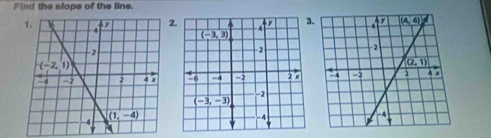 Find the slops of the line.
2