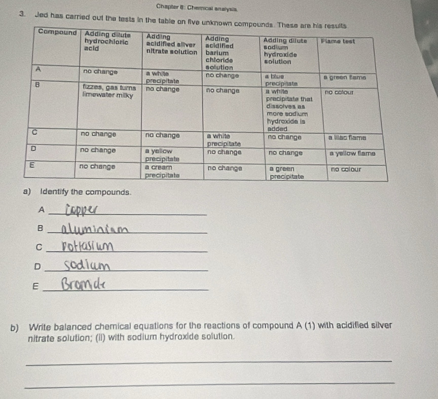 Chapter 8: Chemical analysis 
3. Jed has carried out the tests in the table on fiv 
a) Identify the compounds. 
_A 
_B 
_C 
_D 
_E 
b) Write balanced chemical equations for the reactions of compound A (1) with acidified silver 
nitrate solution; (il) with sodium hydroxide solution. 
_ 
_