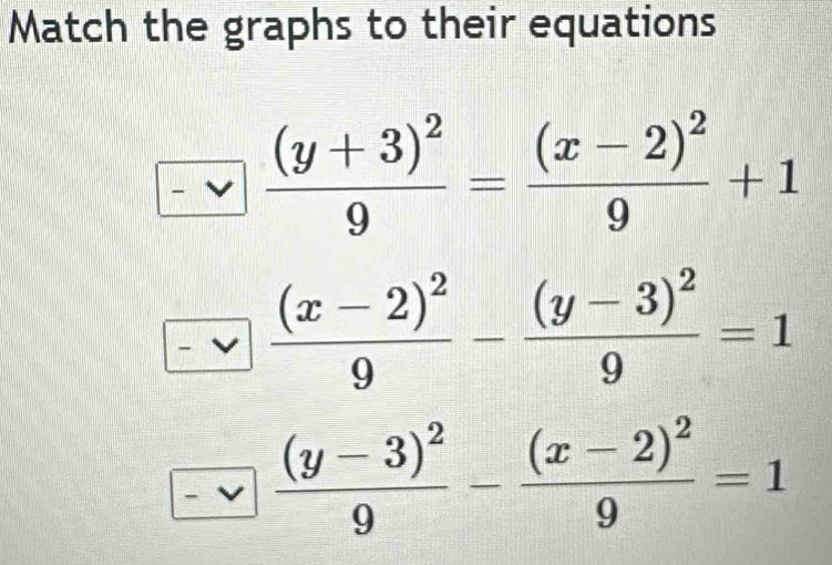 Match the graphs to their equations
□ frac (y+3)^29=frac (x-2)^29+1
□ frac (x-2)^29-frac (y-3)^29=1
□ frac (y-3)^29-frac (x-2)^29=1