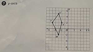 ⑦ y-axis