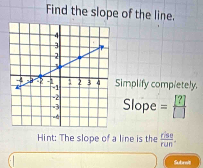 Find the slope of the line. 
Simplify completely. 
Slope overline   [?]/[] 
Hint: The slope of a line is the  rise/run . 
Submit