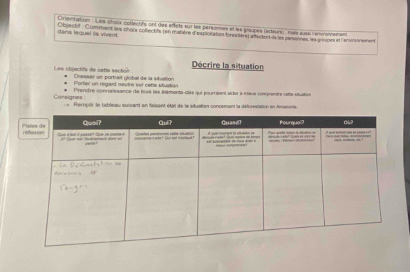 Orientation : Les choix collectifs ont des effets sur les personnes et les groupes (acteurs) , mais aussi l'environnement 
dans lequel ils vivent. Objectif : Comment les choix collectifs (en matière d'exploitation forestière) affectent-ils les personnes, les groupes et l'environnement 
Décrire la situation 
Les objectifs de cette section : 
Dresser un portrait global de la situation 
Porter un regard neutre sur cette situation 
Prendre connaissance de tous les éléments-clès qui pourraient aider à mieux comprendre cette situation 
Consignes : 
Remplir le tableau suivant en faisant état de la situation concemant la déforestation en Amazonie.