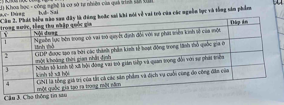 Khoa nọc công
d) Khoa học - công nghệ là cơ sở tự nhiên của quá trình sản Quat.
a,c- Dúng b,d- Sai
Ci khi nói về vai trò của các nguồn lực và tổng sản phẩm
t
Câu 3. Cho thô