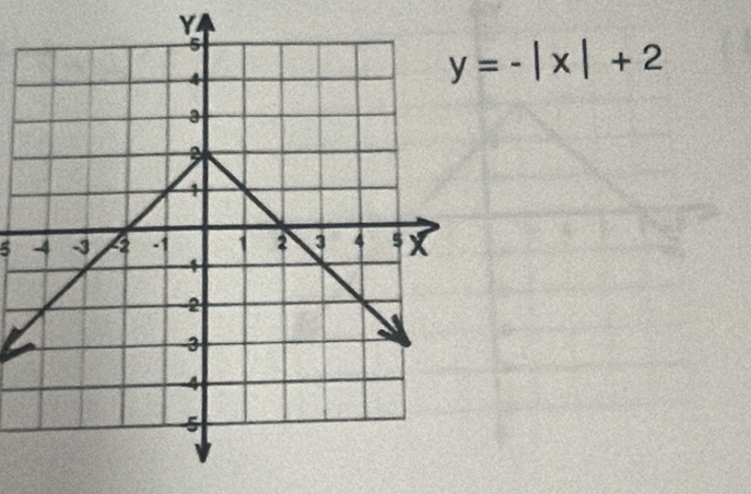 Y
y=-|x|+2
5