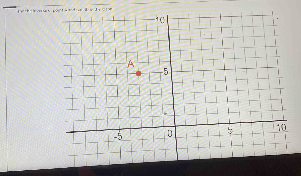 Find the inverse o