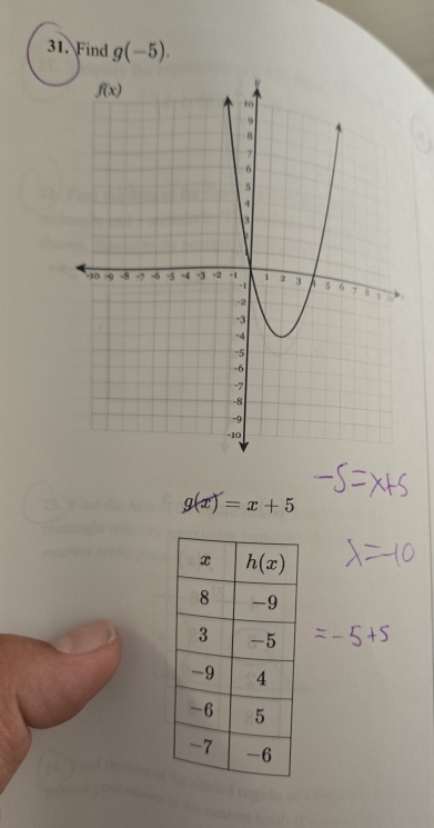 Find g(-5).
g(x)=x+5