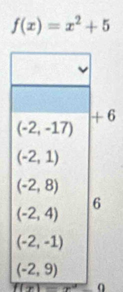 f(x)=x^2+5
6
f(x)=x^2