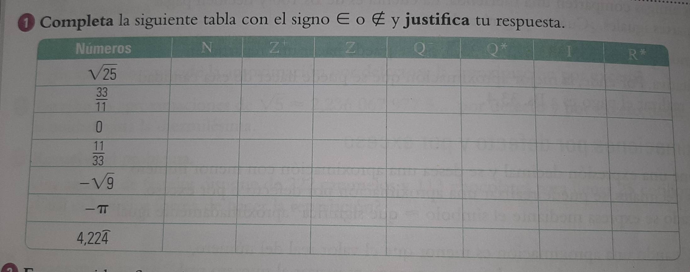 ① Completa la siguiente tabla con el signo ∈ o ∉ y justifica tu respuesta.