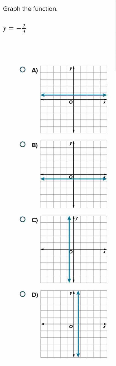 Graph the function.
y=- 2/3 
A)
y
x 
B 
C 
D