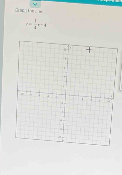 Graph the line.
y= 1/4 x-4