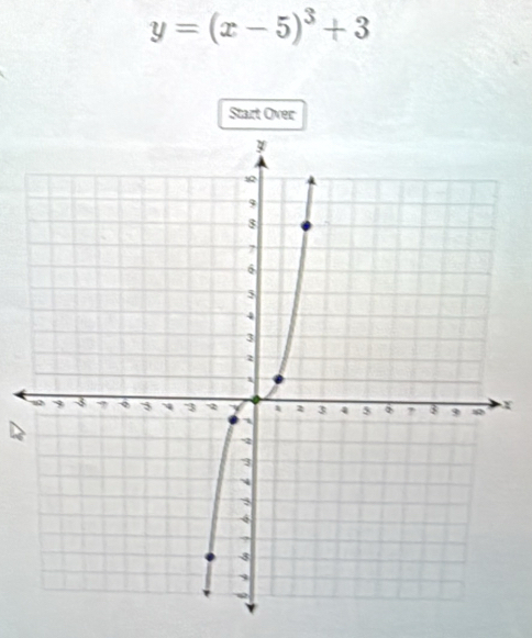 y=(x-5)^3+3
Start Over