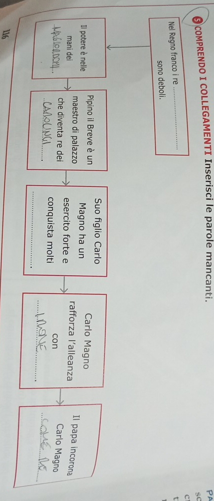 COMPRENDO I COLLEGAMENTI Inserisci le parole mancanti. 
PA 
sc 
C 
Nel Regno franco i re 
_ 
t 
sono deboli. 
Suo figlio Carlo 
Il potere è nelle Pipino il Breve è un 
Magno ha un 
Carlo Magno Il papa incorona 
mani dei maestro di palazzo rafforza l’alleanza 
esercito forte e 
_ 
che diventa re dei 
_ 
_ 
conquista molti con 
Carlo Magno 
_ 
_
116