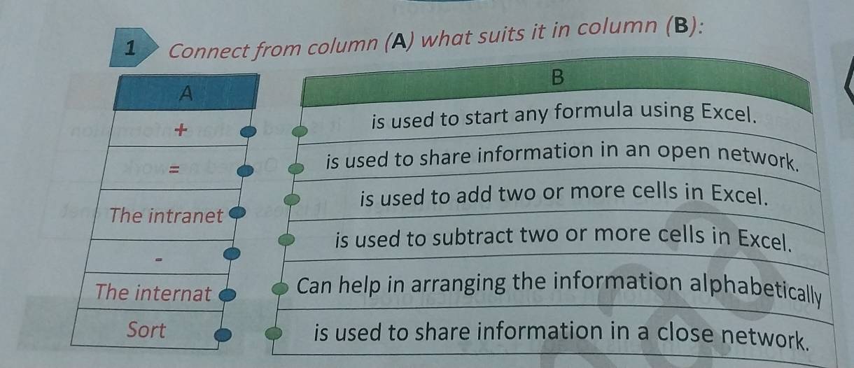 Conne(A) what suits it in column (B):