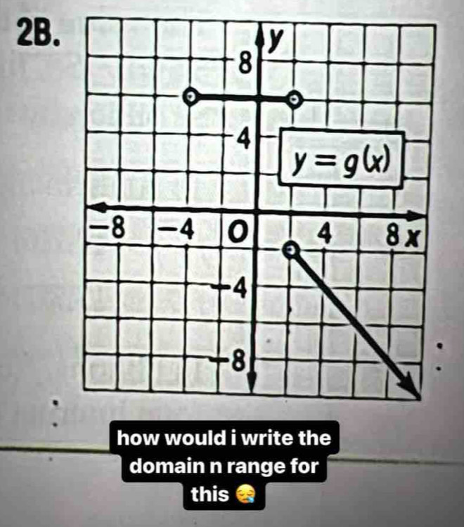 how would i write the
domain n range for
this